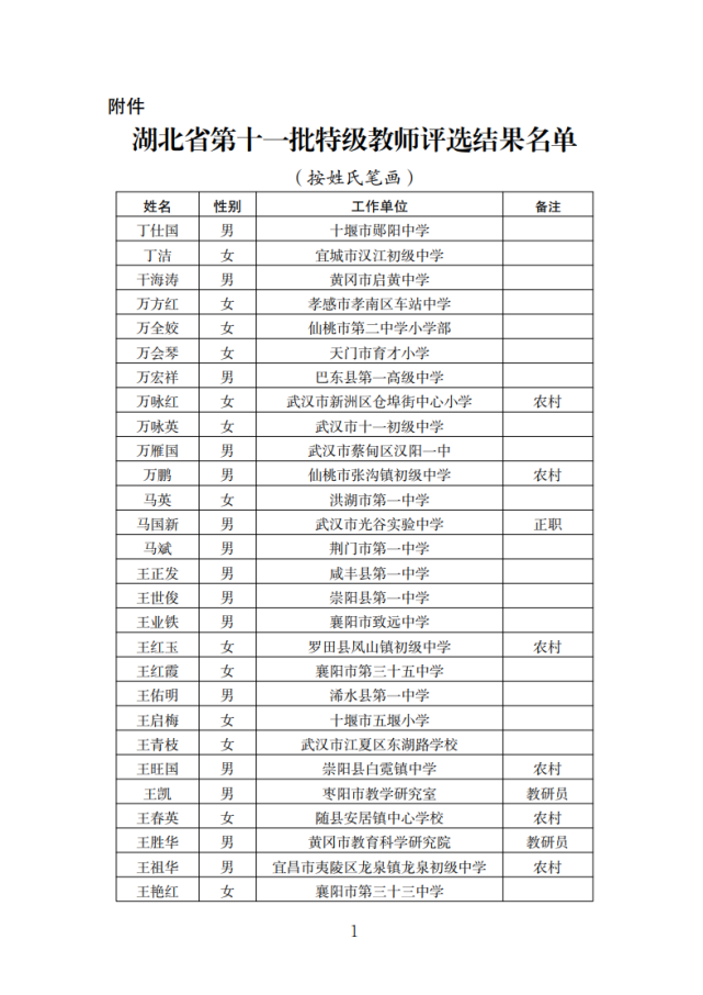 湖北省教育厅邓立红图片