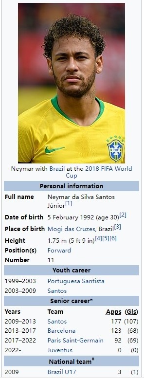 内马尔维基百科被加盟尤文