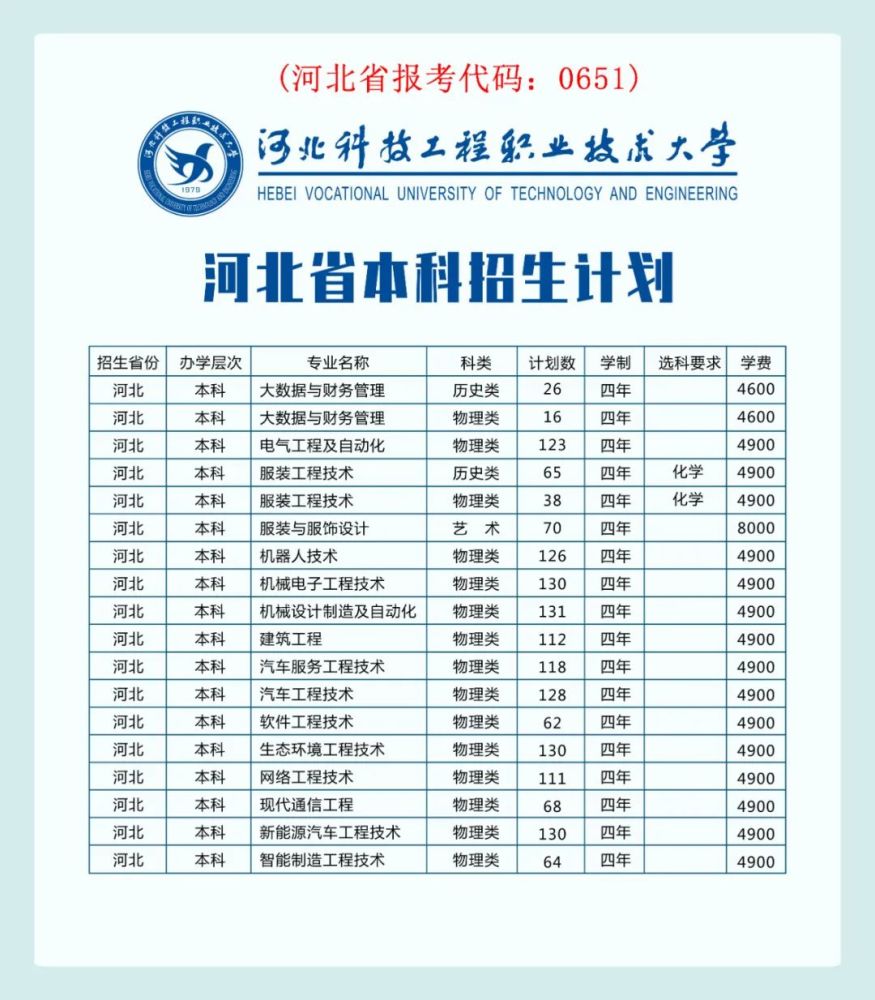 招生季丨2022年河北科技工程职业技术大学邀您共启航内含本科招生计划