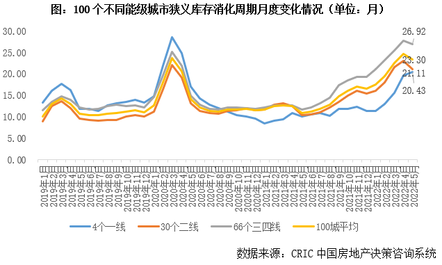 海南鳳凰島房價跳水炒房客血本無歸2022年樓市要穩