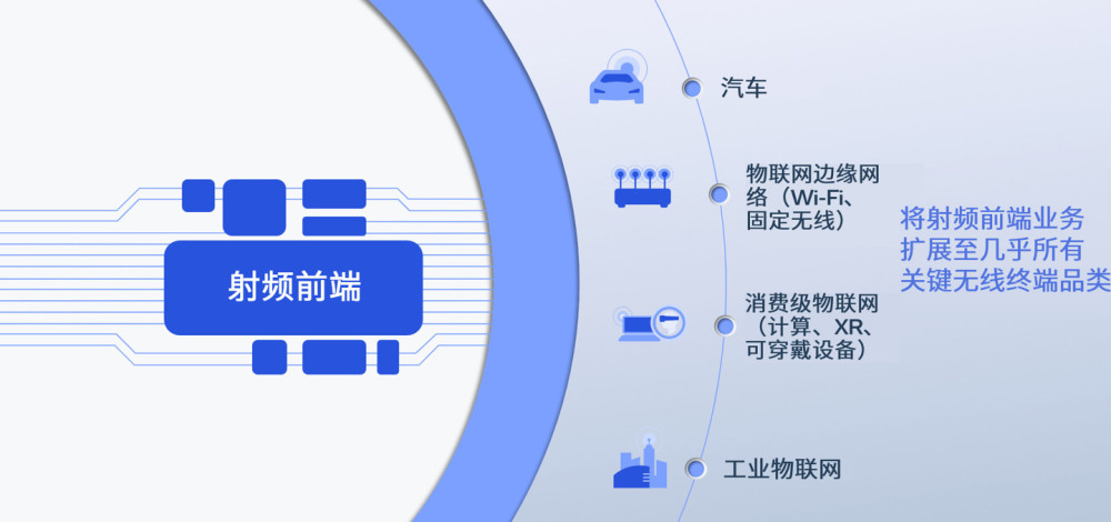 中国广电5G网络服务启动：重庆192首个用户视频连线成功！