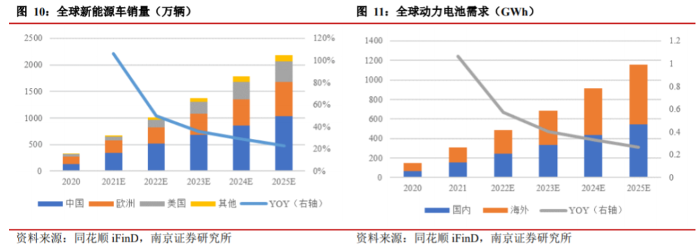 1000公里续航，10分钟快充，宁德麒麟电池革了谁的命？水蜜桃国产2023已更新(头条/今日)