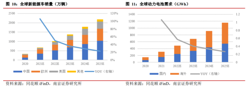 1000公里续航，10分钟快充，宁德麒麟电池革了谁的命？掌门一对一课程顾问真实待遇