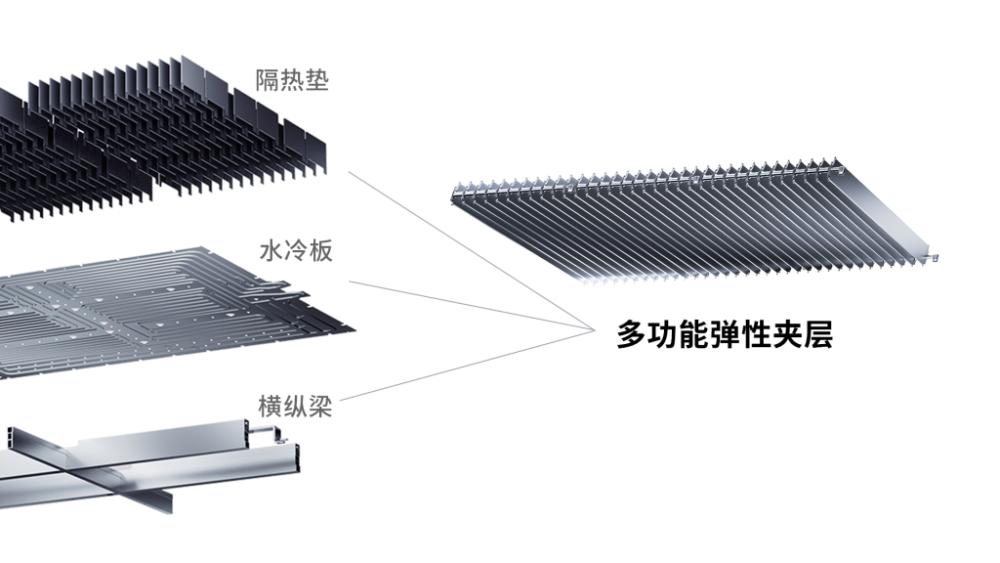 1000公里续航，10分钟快充，宁德麒麟电池革了谁的命？水蜜桃国产2023已更新(头条/今日)