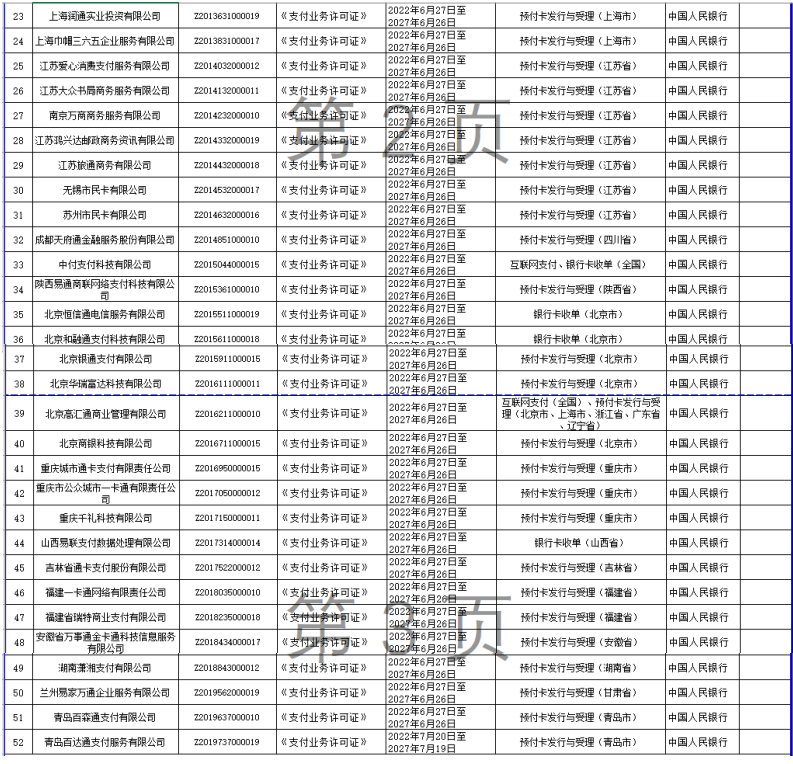 支付牌照大考：嘉联支付等8家中止审查，多家预付卡公司主动退圈