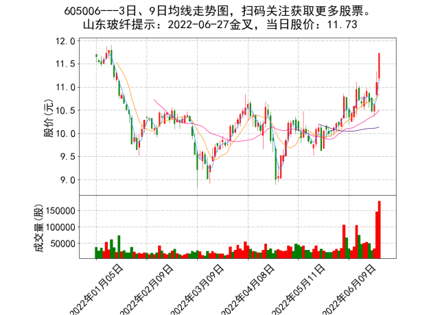 605016,所在的概念有:代糖概念,健康中国,专精特新,嵘泰股份(605133)