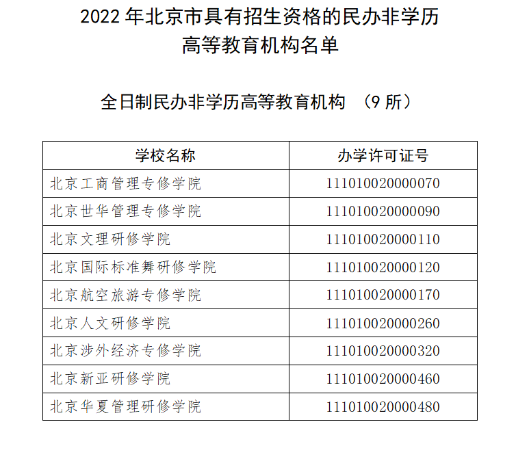北京26所民办非学历高等教育机构具有招生资格