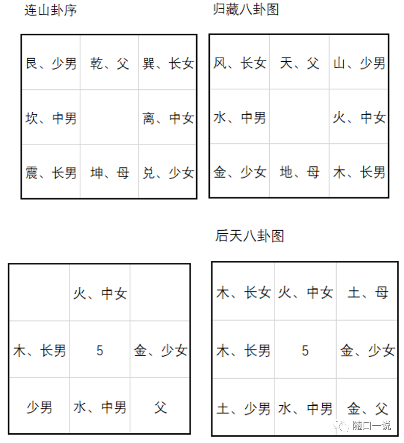 《周易》筆記9,大禹創作後天八卦!_騰訊新聞