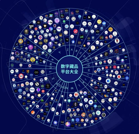 数字藏品市场头部公链联盟链盘点