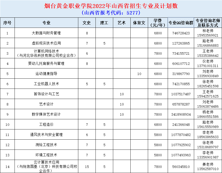 2022年山西考生歡迎報考煙臺黃金職業學院