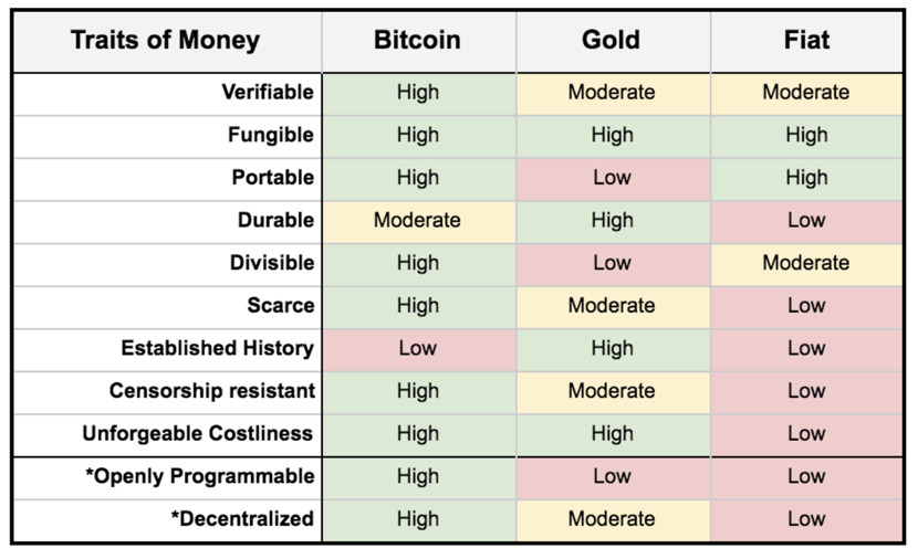 杜可君谈比特币_不可双花是比特币的特征吗_比特币是金莱特币是银