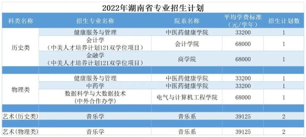 省招生计划师兄师姐带你一起读大学由2014届校友肖均培团队策划制作