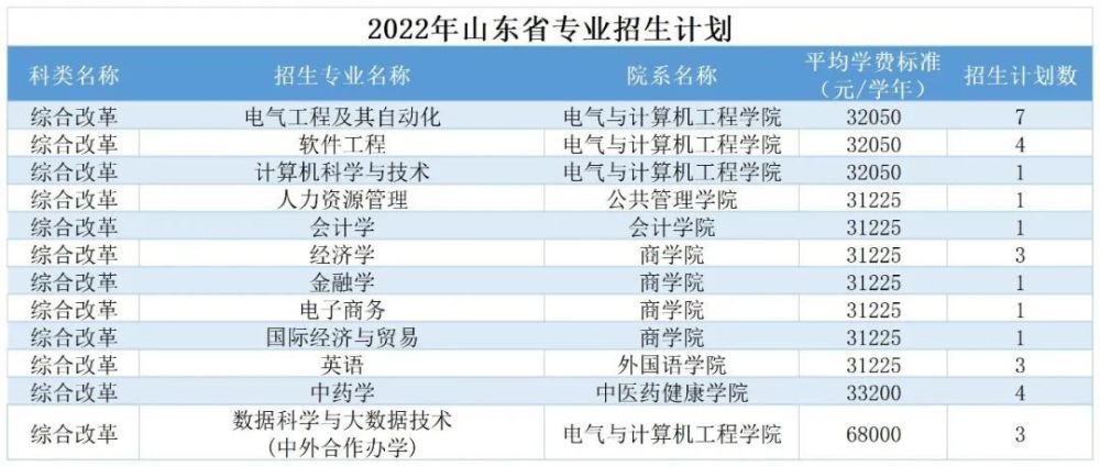 省招生计划师兄师姐带你一起读大学由2014届校友肖均培团队策划制作