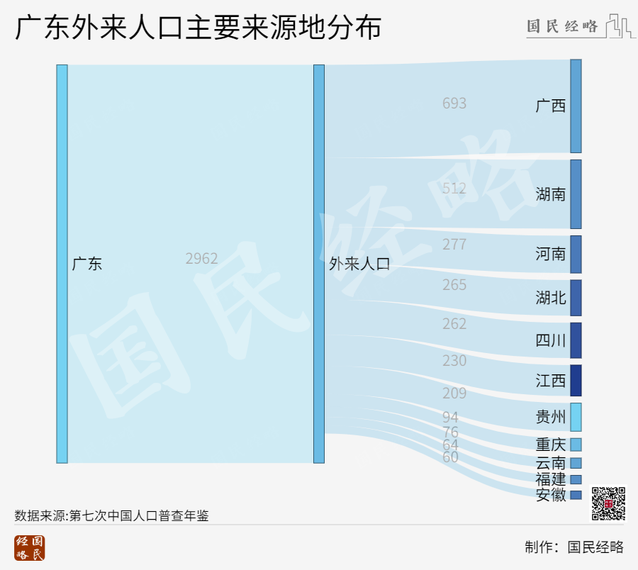 出生人口竟超百万？！谁是全国第一生育大省？插图3