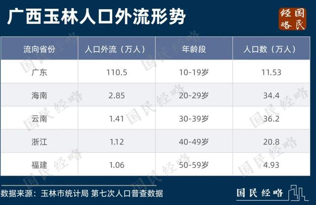 公务员“卖房考核”第一城出现，释放了什么信号？