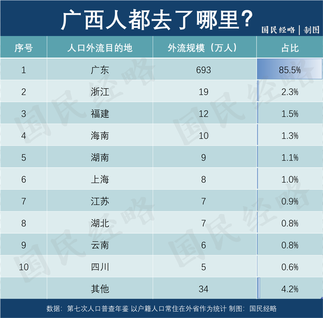 公务员“卖房考核”第一城出现，释放了什么信号？