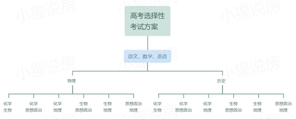 陕西省高考将实行 3 1 2 模式 文理科取消 腾讯新闻