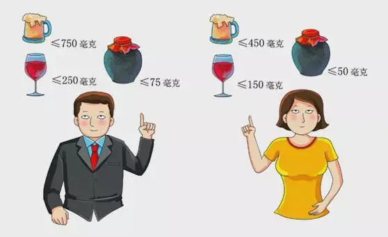 酒量多少算好 腾讯网