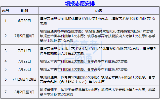 高考报名山东系统怎么填_山东高考报名系统_高考报名山东网址