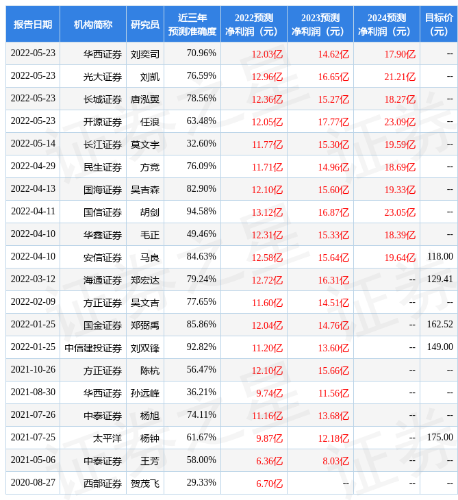 中国银河：给予北京君正买入评级上将有多少人2023已更新(知乎/网易)上将有多少人