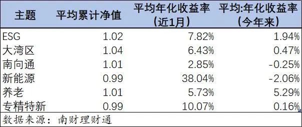 7日年化率和萬份收益關係_七日年化率怎麼計算萬份收益_巴菲特年化