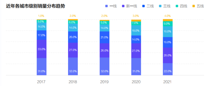 读懂这份《2022中国新能源汽车发展趋势白皮书》