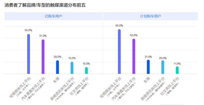 读懂这份《2022中国新能源汽车发展趋势白皮书》