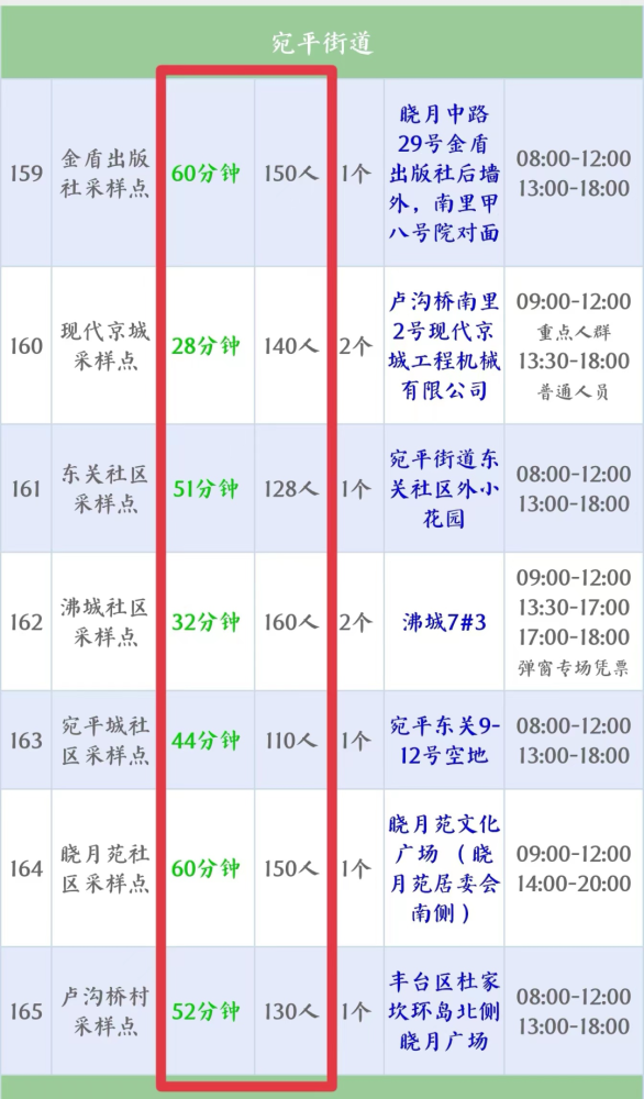 西城开发区中心小学组织语文口试、数学口算能力测试