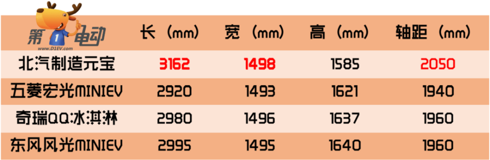 北京汽车制造厂元宝正式上市，售价区间3.39—4.99万元