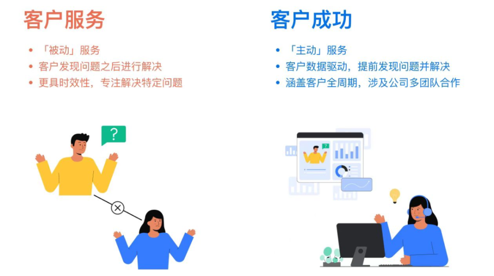 客户成功平台获客多获SIG海纳亚洲等数千万人民币Pre-A轮融资 · 原文图片 1