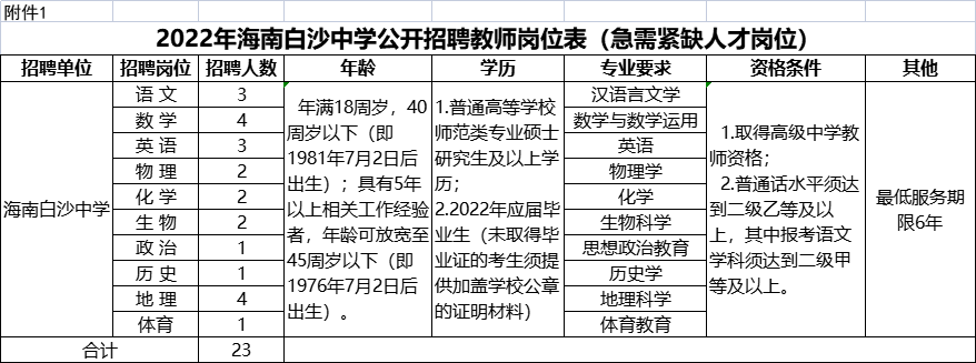 22年海南白沙中学面向社会公开招聘具有高中教师资格教师公告 腾讯新闻