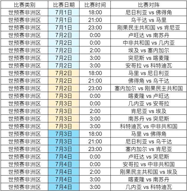篮球世预赛第三窗口期赛程:中国男篮连战澳洲 东契奇领衔欧洲区