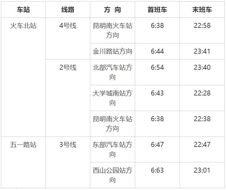 地鐵5號線首發現場沿線景點發車時間票價最新最全信息