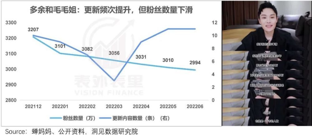 抖音“围猎”达人：昨日棋子，明日弃子？