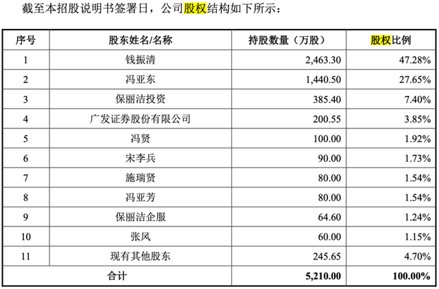 绿竹生物向港交所提交上市申请