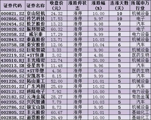 解读第九版《新冠防控方案》的“7＋3”