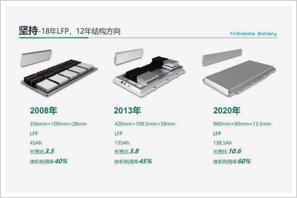 杭州新能源汽车购车补贴实施细则公布，最高补贴10000元怎么让幻灯片动起来2023已更新(新华网/网易)怎么让幻灯片动起来