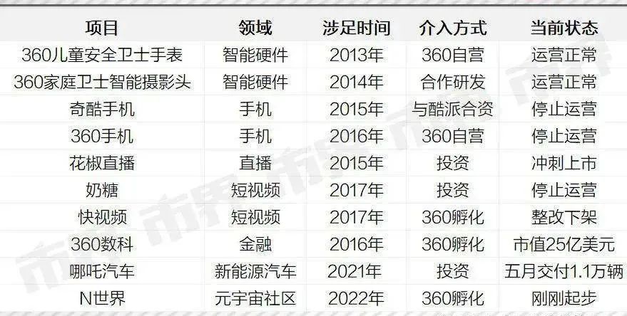 汽车赛道上，周鸿祎跟不了雷军的牌炒海鲜的做法大全2023已更新(腾讯/知乎)