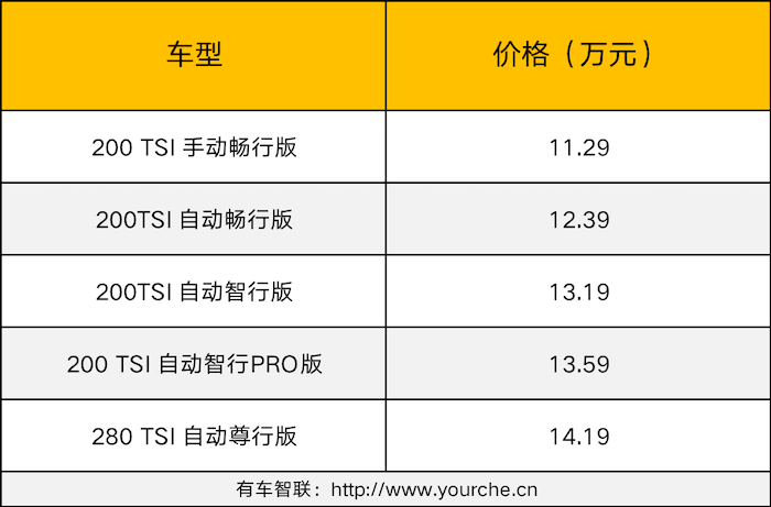 温馨提醒｜高温天气持续夏季行车安全提示看这里