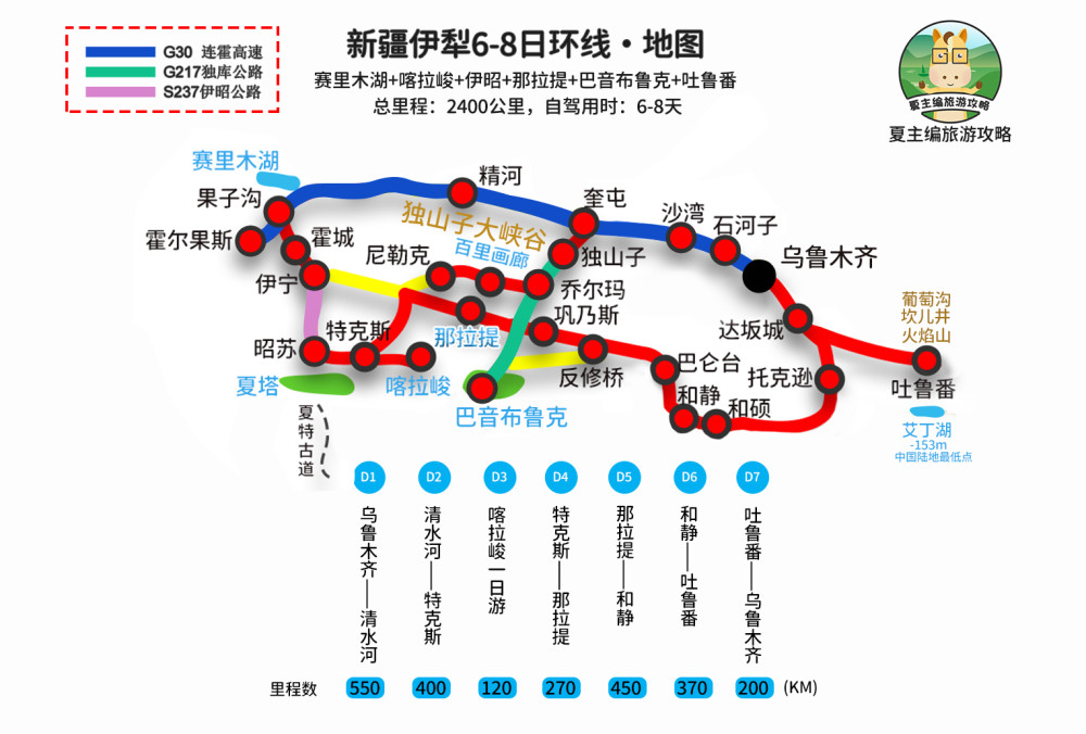 新疆自驾游最佳线路图图片