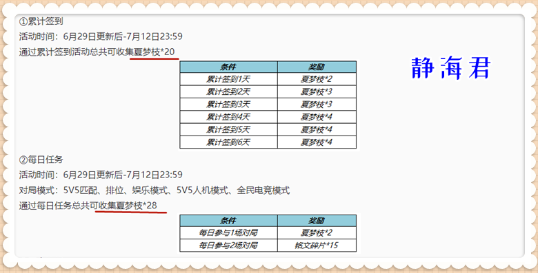 正式服6.29更新：7福利上線，限定皮膚返場，星元禮包售價僅4500外交政策