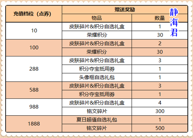正式服6.29更新：7福利上線，限定皮膚返場，星元禮包售價僅4500外交政策