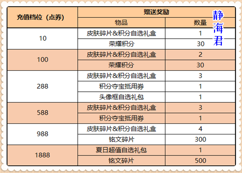 我的世界：卡透视、无限复制、TNT轰炸机，1.19仍然可使用的BUG！弹珠汽水反向拿不出弹珠