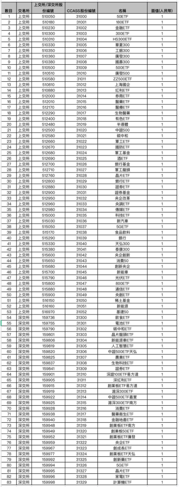 定了！7月4日正式交易，87只ETF互联互通，全名单公布！政治部主任和副政委