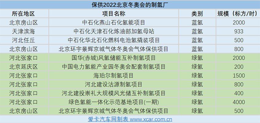 2022广汽科技日举行发布多项可落地量产的研发成果
