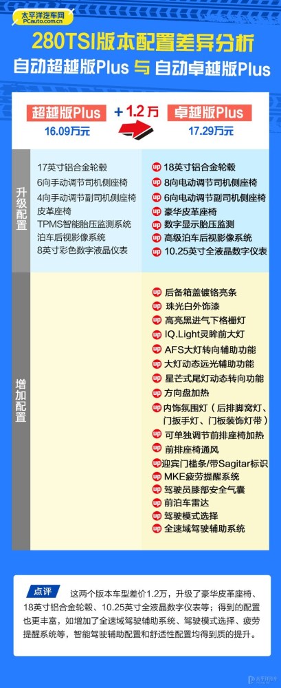 广汽出“王炸”！推出寿命达150万公里新型电池，鸥翼门概念MPV亮相