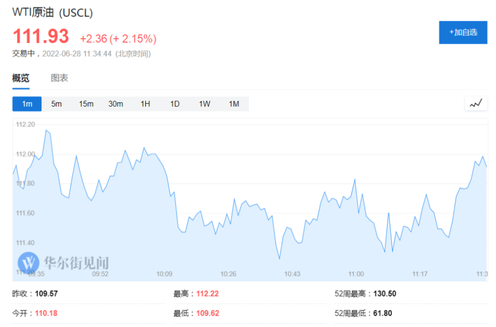 再宏伟的增产计划也没用！OPEC＋石油产量比协议规定的少了5亿多桶