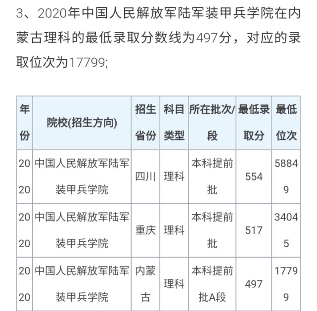 陆军装甲兵学院近三年录取分数线及2022年招生计划