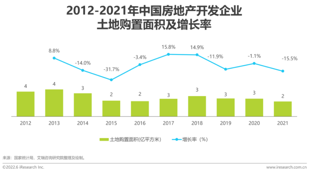 2022年中国房地产数字化转型研究报告插图3