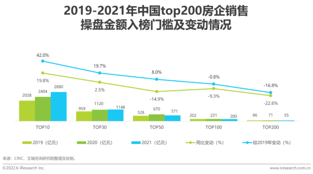 2022年中国房地产数字化转型研究报告插图5